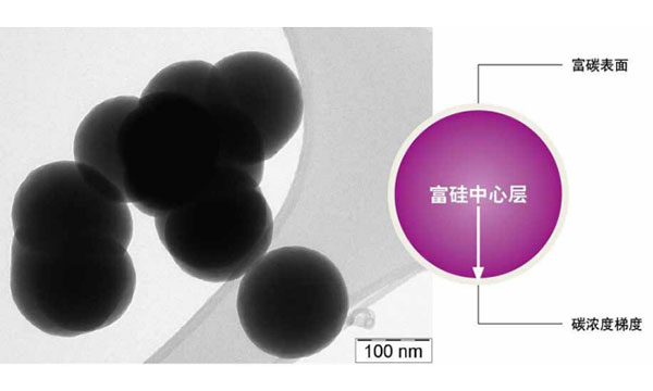 用于锂電池負極的新型矽碳複合材料Siridion®  Black